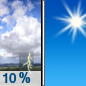 Friday: A slight chance of showers and thunderstorms before 7am.  Sunny, with a high near 94. Heat index values as high as 105. South southwest wind 9 to 17 mph, with gusts as high as 31 mph.  Chance of precipitation is 10%.