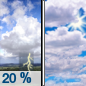 Tuesday: A 20 percent chance of showers and thunderstorms before 10am.  Mostly sunny, with a high near 92. Heat index values as high as 102. South wind 5 to 10 mph, with gusts as high as 20 mph. 