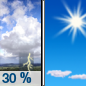 Today: A 30 percent chance of showers and thunderstorms, mainly before 8am.  Mostly sunny, with a high near 78. Northwest wind around 6 mph. 