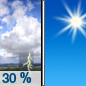 Wednesday: A chance of thunderstorms before 7am.  Sunny, with a high near 27. Chance of precipitation is 30%.