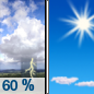 Sunday: Thunderstorms likely before 7am.  Sunny, with a high near 87. South wind 10 to 15 mph becoming west in the afternoon. Winds could gust as high as 25 mph.  Chance of precipitation is 60%.