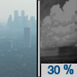 Wednesday Night: A chance of showers after 4am.  Widespread haze before 10pm. Partly cloudy, with a low around 51. Chance of precipitation is 30%.