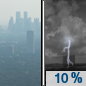 Thursday Night: A 10 percent chance of showers and thunderstorms after 5am.  Widespread haze between 8pm and 11pm. Partly cloudy, with a low around 50. Northwest wind around 5 mph becoming west after midnight. 