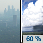 Today: Showers likely and possibly a thunderstorm after 3pm.  Widespread haze before 3pm. Increasing clouds, with a high near 92. Heat index values as high as 107. South southeast wind 3 to 6 mph.  Chance of precipitation is 60%. New rainfall amounts between a half and three quarters of an inch possible. 