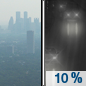 Tonight: A slight chance of rain after 4am.  Widespread haze. Partly cloudy, with a low around 46. East wind 15 to 20 mph.  Chance of precipitation is 10%.