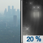 Tonight: A 20 percent chance of rain after midnight.  Widespread haze between 11pm and 2am. Cloudy, then gradually becoming partly cloudy, with a low around 52. South southwest wind 3 to 7 mph. 