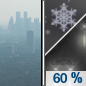Tonight: A slight chance of rain showers before 2am, then a chance of snow showers between 2am and 3am, then rain showers likely after 3am. The rain could be heavy at times.  Widespread haze before 10pm. Mostly cloudy, with a low around 31. Windy, with a south wind 24 to 32 mph, with gusts as high as 55 mph.  Chance of precipitation is 60%. Total nighttime snow accumulation of 2 to 4 inches possible. 