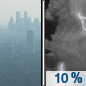 Tonight: A 10 percent chance of showers and thunderstorms after 5am.  Widespread haze. Mostly cloudy, with a low around 61. Southeast wind around 5 mph becoming calm  in the evening. 
