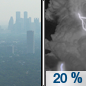 Tonight: A slight chance of showers and thunderstorms between midnight and 1am.  Widespread haze before midnight. Patchy fog after 1am.  Otherwise, mostly cloudy, with a low around 73. Southeast wind around 5 mph becoming north after midnight.  Chance of precipitation is 20%.