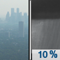 Tonight: Isolated showers after 4am.  Widespread haze. Areas of smoke. Partly cloudy, with a low around 57. Southwest wind around 5 mph.  Chance of precipitation is 10%.