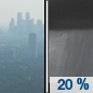 Sunday Night: A slight chance of showers after 1am.  Widespread haze. Mostly cloudy, with a low around 49. Southwest wind around 5 mph becoming calm  in the evening.  Chance of precipitation is 20%.