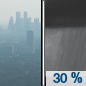 Tuesday Night: Scattered showers, mainly after 4am.  Widespread haze. Mostly cloudy, with a low around 49. South wind around 5 mph becoming calm  after midnight.  Chance of precipitation is 30%.
