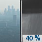 Tonight: A chance of rain between midnight and 3am, then a chance of showers and thunderstorms after 3am.  Widespread haze before 8pm. Areas of smoke between 8pm and 10pm. Mostly cloudy, with a low around 50. West southwest wind around 5 mph becoming calm  in the evening.  Chance of precipitation is 40%.