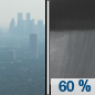 Tonight: Showers likely, mainly after 4am.  Widespread haze before 10pm, then widespread haze after 1am. Areas of smoke between 10pm and 4am. Mostly cloudy, with a low around 46. Southwest wind 15 to 20 mph.  Chance of precipitation is 60%.