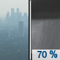 Tonight: A chance of showers and thunderstorms, then showers likely and possibly a thunderstorm after 2am.  Widespread haze before midnight. Mostly cloudy, with a low around 66. South wind 3 to 5 mph.  Chance of precipitation is 70%. New rainfall amounts between a tenth and quarter of an inch, except higher amounts possible in thunderstorms. 