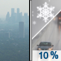 Sunday: A slight chance of rain and snow showers after noon. Some thunder is also possible.  Widespread haze before noon. Mostly sunny, with a high near 57. West wind 5 to 10 mph becoming north northwest in the morning.  Chance of precipitation is 10%.