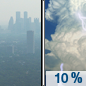 Monday: A slight chance of thunderstorms after 4pm.  Widespread haze. Partly sunny, with a high near 71. South wind around 5 mph becoming calm  in the morning.  Chance of precipitation is 10%.