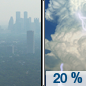 Today: Isolated showers and thunderstorms after 1pm.  Widespread haze. Mostly sunny and hot, with a high near 85. Southwest wind around 5 mph becoming calm.  Chance of precipitation is 20%.