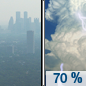 Sunday: Showers and thunderstorms likely, mainly between 3pm and 5pm.  Widespread haze between 9am and 11am. Areas of smoke before 9am. Increasing clouds, with a high near 17. North northwest wind 10 to 15 km/h becoming southeast in the afternoon.  Chance of precipitation is 70%. New rainfall amounts between 1 and 2.5 mm, except higher amounts possible in thunderstorms. 