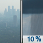 Today: Isolated showers after 4pm.  Widespread haze before 1pm. Partly sunny, with a high near 57. South wind around 5 mph.  Chance of precipitation is 10%.