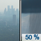 Today: Scattered showers between noon and 3pm, then scattered showers and thunderstorms after 3pm.  Widespread haze before noon. Increasing clouds, with a high near 32. Heat index values as high as 41. Light and variable wind becoming north northeast 6 to 11 km/h in the afternoon.  Chance of precipitation is 50%. New rainfall amounts between 5 and 7.5 mm possible. 