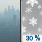 Today: A chance of snow after 1pm.  Widespread haze. Sunny early, then becoming mostly cloudy, with a high near 34. Southwest wind 10 to 15 mph.  Chance of precipitation is 30%.