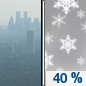 Tuesday: A 40 percent chance of snow, mainly after 3pm.  Widespread haze before noon. Areas of smoke between noon and 2pm. Increasing clouds, with a high near 34. Wind chill values between 24 and 29. South wind 8 to 10 mph.  New snow accumulation of less than a half inch possible. 