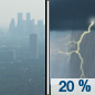 Saturday: Isolated showers and thunderstorms after noon.  Widespread haze. Increasing clouds, with a high near 86. West wind 10 to 15 mph becoming south in the afternoon.  Chance of precipitation is 20%.