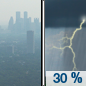 Today: A 30 percent chance of showers and thunderstorms, mainly after 3pm.  Widespread haze before 4pm, then widespread haze after 5pm. Mostly cloudy, with a high near 86. Calm wind. 