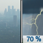 Monday: Showers and thunderstorms likely, mainly between 1pm and 4pm.  Widespread haze between 9am and 1pm. Increasing clouds, with a high near 82. West wind 5 to 10 mph becoming north northwest in the afternoon.  Chance of precipitation is 70%. New rainfall amounts of less than a tenth of an inch, except higher amounts possible in thunderstorms. 