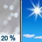 Sunday: A slight chance of sleet before noon.  Mostly sunny, with a high near 31. North northwest wind around 15 mph, with gusts as high as 30 mph.  Chance of precipitation is 20%.