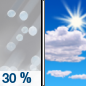 Sunday: A chance of sleet before noon.  Partly sunny and cold, with a high near 25. North northwest wind around 15 mph, with gusts as high as 25 mph.  Chance of precipitation is 30%.