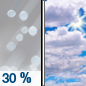 Saturday: A chance of sleet before 7am.  Mostly cloudy, with a high near 40. Chance of precipitation is 30%.