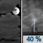 Monday Night: A chance of showers and thunderstorms after 1am.  Partly cloudy, with a low around 67. Chance of precipitation is 40%.