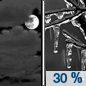 Tonight: A chance of freezing drizzle, mainly after 3am.  Cloudy, with a low around 31. East wind around 7 mph. 