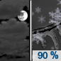 Tonight: Snow, possibly mixed with rain before 5am, then snow likely, possibly mixed with rain and freezing rain.  Low around 32. North wind 5 to 10 mph.  Chance of precipitation is 90%. Little or no ice accumulation expected.  Total nighttime snow accumulation of less than a half inch possible. 