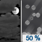 Friday Night: A chance of sleet, mainly after 3am.  Mostly cloudy, with a low around 22. Northeast wind around 10 mph.  Chance of precipitation is 50%. New sleet accumulation of less than a half inch possible. 
