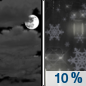 Tonight: A slight chance of rain and snow after 5am.  Cloudy, with a low around 30. Northwest wind around 5 mph becoming southwest after midnight.  Chance of precipitation is 10%.