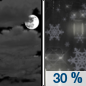 Tonight: A chance of rain and snow after midnight.  Snow level 6900 feet lowering to 6200 feet after midnight . Mostly cloudy, with a low around 33. West wind 6 to 13 mph.  Chance of precipitation is 30%. Little or no snow accumulation expected. 