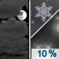 Wednesday Night: A slight chance of rain and snow after 4am.  Mostly cloudy, with a low around 34. West wind 10 to 15 mph.  Chance of precipitation is 10%.