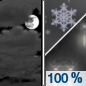 Tonight: A chance of rain before 1am, then rain and snow.  Low around 33. North northeast wind around 5 mph becoming southwest after midnight.  Chance of precipitation is 100%. New snow accumulation of less than a half inch possible. 