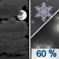 Tonight: Rain and snow likely, mainly after 5am.  Mostly cloudy, with a low around 35. West southwest wind 7 to 9 mph.  Chance of precipitation is 60%. Little or no snow accumulation expected. 