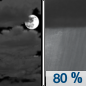 Tonight: Showers, mainly after 2am.  Low around 55. Calm wind.  Chance of precipitation is 80%. New precipitation amounts between a tenth and quarter of an inch possible. 