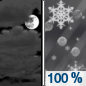 Monday Night: A chance of rain and snow before 2am, then sleet likely between 2am and 3am, then rain after 3am. The sleet could be heavy at times.  Low around 31. Light southeast wind.  Chance of precipitation is 100%. New snow and sleet accumulation of less than a half inch possible. 