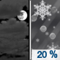 Tonight: A slight chance of freezing rain and sleet after 4am.  Increasing clouds, with a low around 29. Northwest wind around 5 mph becoming calm  in the evening.  Chance of precipitation is 20%.