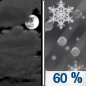Tonight: A chance of rain and snow before 3am, then rain, snow, and sleet likely between 3am and 4am, then rain and snow likely after 4am.  Increasing clouds, with a low around 31. West wind around 6 mph becoming calm  in the evening.  Chance of precipitation is 60%. New snow and sleet accumulation of less than a half inch possible. 