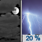 Tonight: A 20 percent chance of showers and thunderstorms after 4am.  Mostly cloudy, with a low around 21. South southeast wind around 25 km/h, with gusts as high as 45 km/h. 