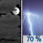 Tonight: Showers and thunderstorms likely, mainly after 4am.  Mostly cloudy, with a low around 64. Northeast wind around 6 mph.  Chance of precipitation is 70%. New rainfall amounts between a quarter and half of an inch possible. 