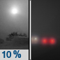 Tonight: Patchy blowing snow before 11pm. Areas of fog.  Otherwise, mostly cloudy, with a low around 10. Wind chill values as low as -2. North wind 14 to 20 mph, with gusts as high as 32 mph. 