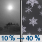 Tonight: A 40 percent chance of snow showers, mainly after 3am. The snow could be heavy at times.  Widespread blowing snow, mainly after 2am. Increasing clouds, with a low around 12. Wind chill values between -5 and -10. Very windy, with a west southwest wind 30 to 40 mph increasing to 40 to 50 mph after midnight. Winds could gust as high as 60 mph. 